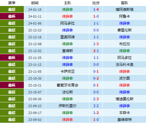 维兹拉vs里斯本竞技，葡超赛前分析及预测